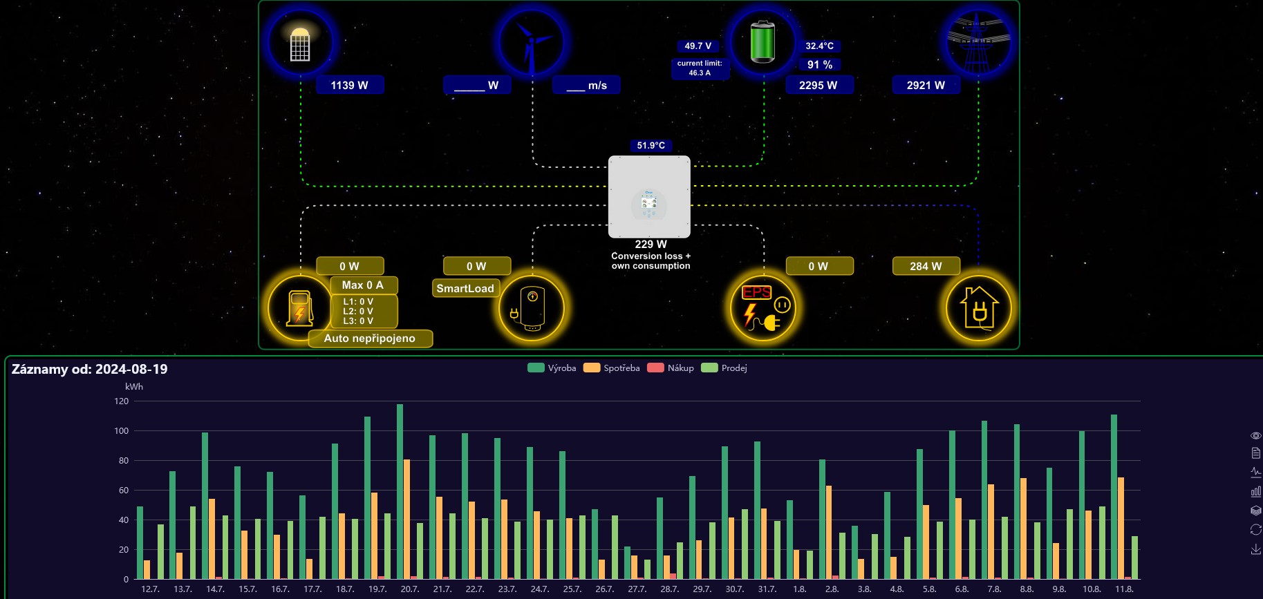Kam směřovat energii - výroba a sdílení vyrobené elektřiny - náhled na SW iKOMUNITA